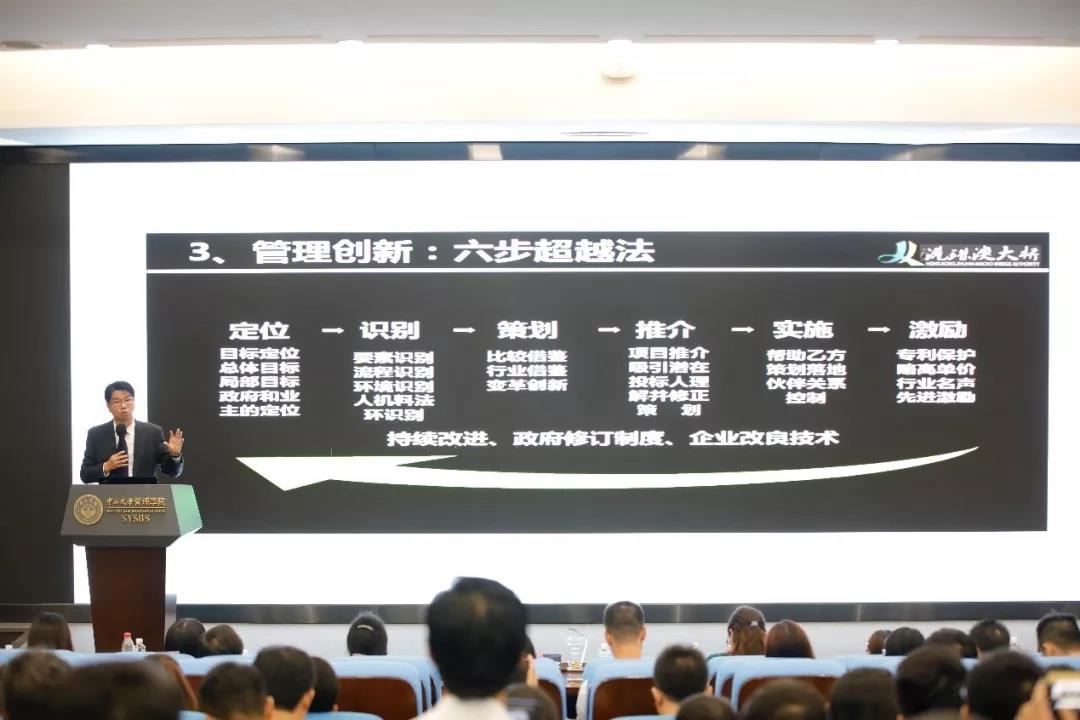 张劲文博士介绍“六步超越法”)