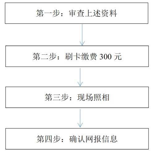 现场确认流程