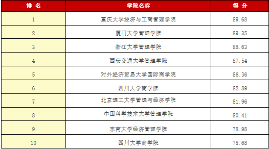 附表二