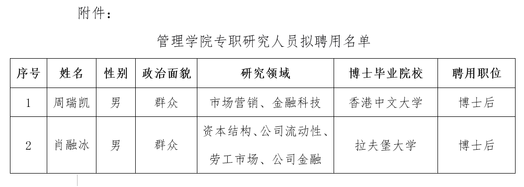 99499www威尼斯专职研究人员拟聘用名单