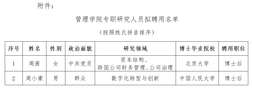 99499www威尼斯专职研究人员拟聘用名单